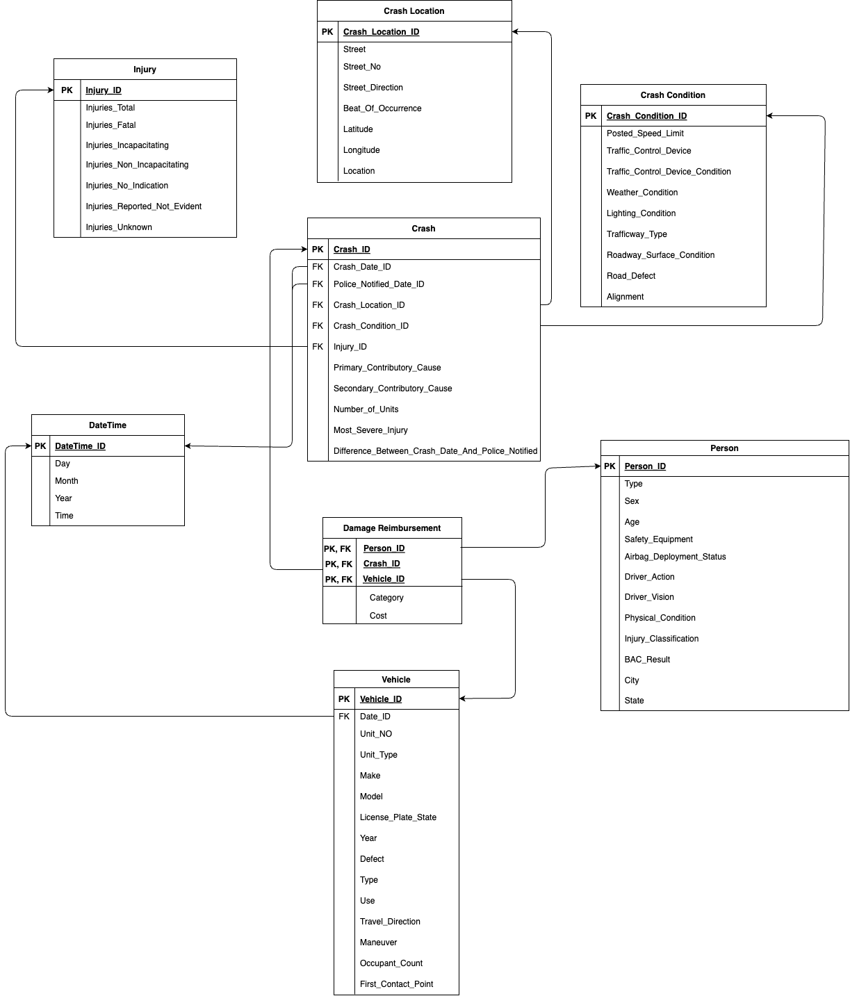 snowflake schema